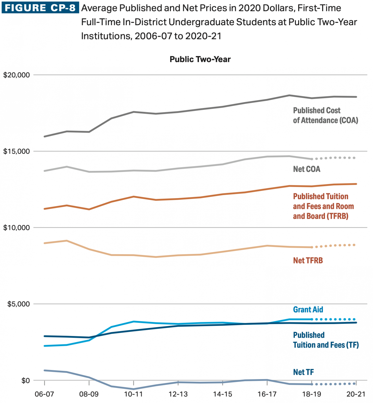 average-community-college-cost-2023-tuition-cost